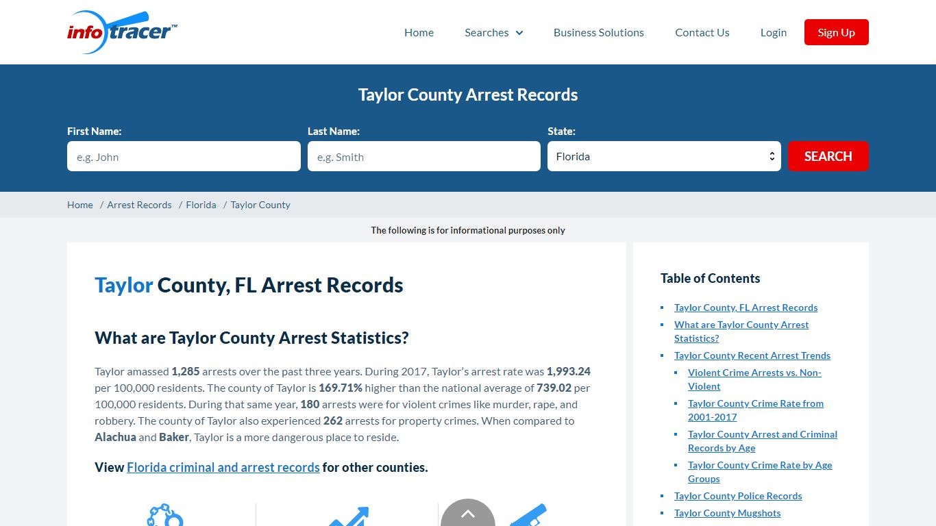Taylor County, FL Arrests, Mugshots & Jail Records - InfoTracer